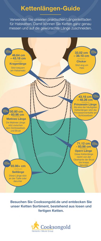 Kettenlängen Guide
